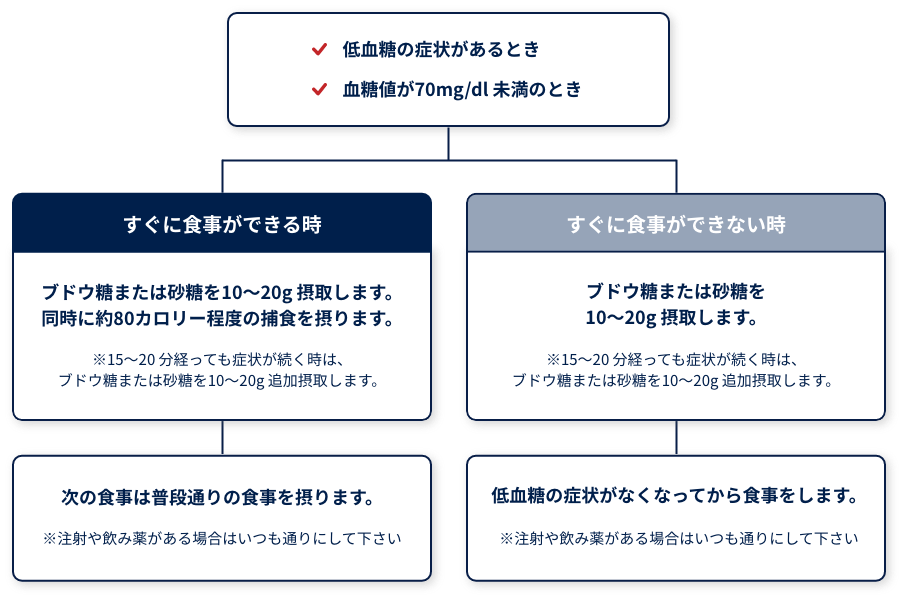 忙しい人にこそ医療を届けたい