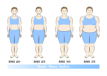 BMI