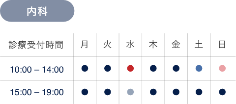 ウェルネスクリニック 診療時間