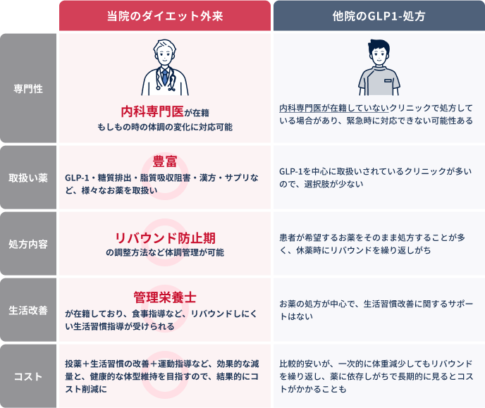医療ダイエットとエステの比較
