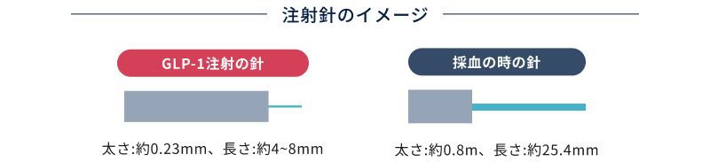 マンジャロの使用方法